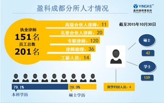 盈科律師事務(wù)所