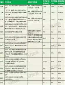 房地產(chǎn)市場(chǎng) 馬云要當(dāng)房地產(chǎn)救世主,再砸10億 房子如蔥 或這樣成真