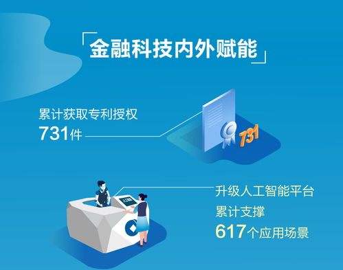 一圖速覽丨新金融服務(wù)社會(huì)的美好圖卷
